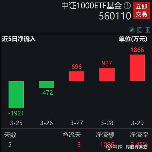 基金涨停后多久卖出合适？