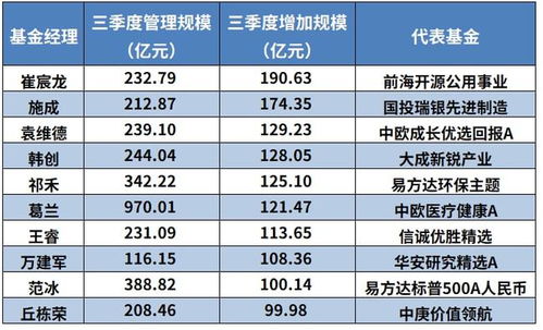 基金二季报概念界定