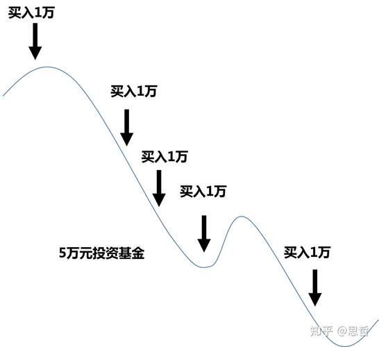 1.深入了解基金的投资标的