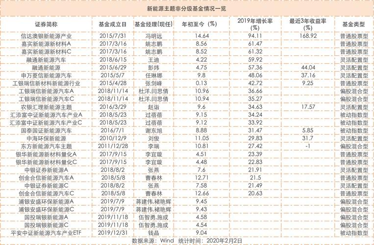 疫情后基金配置调整建议