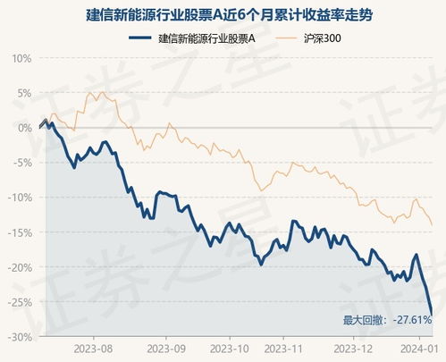 基金股票现状近期分析