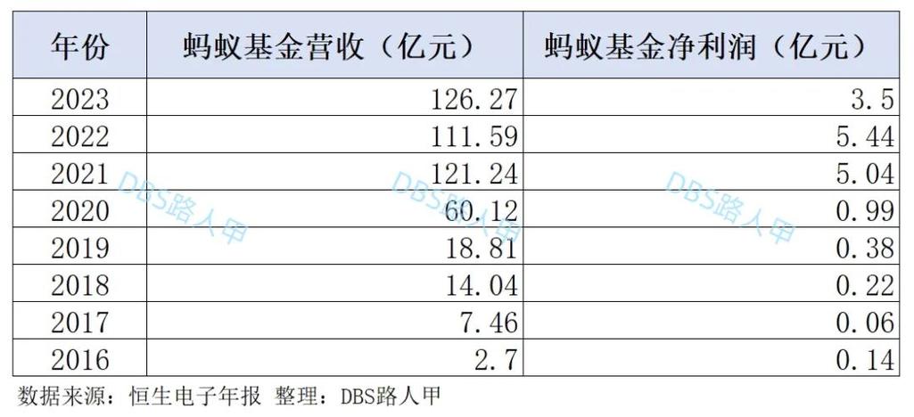 理财规划：如何确定投资基金的金额？