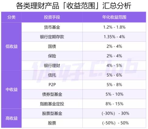 各类基金类型介绍