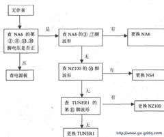 银行代收维修基金