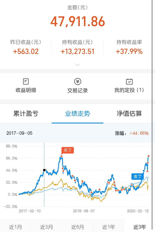 基金波动率一般在多少