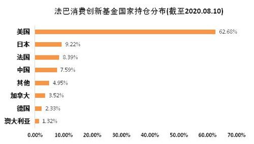 消费品行业龙头股票