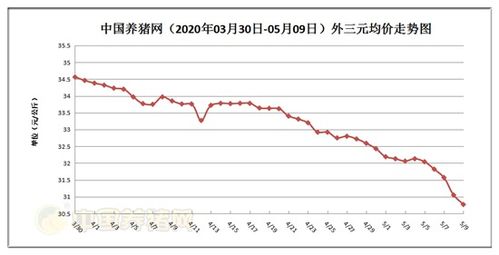 白卡纸市场走势分析季节性下跌但跌势放缓