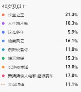 端午档电影市场圆满收官多部影片逆势上扬，展现中国电影新活力