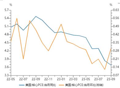 华夏银行定增200亿