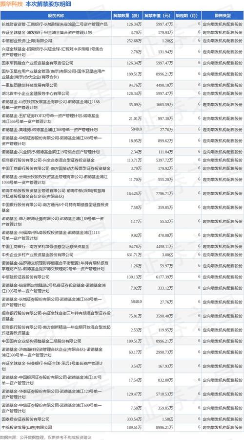 飞沃科技ipo