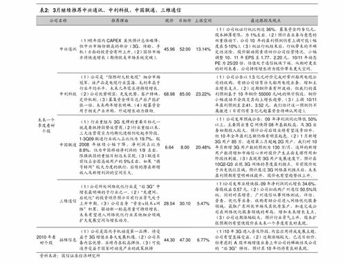 天泓文创盘中异动下午盘快速下挫%