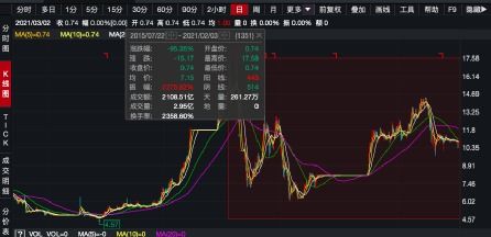 航高将被终止上市今日起停牌