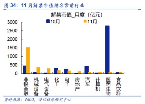 同方股份新闻