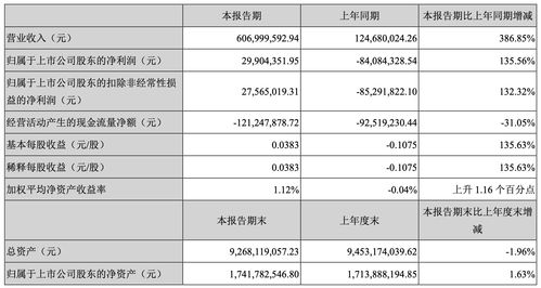 蕾奥规划：补缴税款及滞纳金将影响公司年度净利润约万元