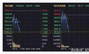 港股开盘受压，恒指低开，中国平安股价下跌