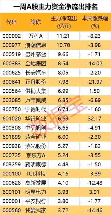 北京建设盘中异动急速下挫%