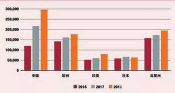 联合国：全球人口将在本世纪年代达到约亿的峰值