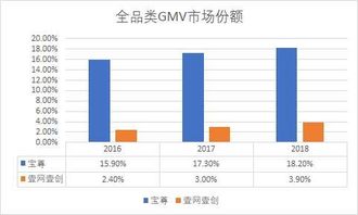 闪送拟赴美上市：估值跌回年同等水平运营效率不及预期难突围