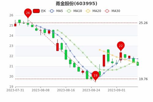 五洋自控：累计回购股份万股